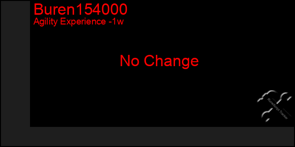 Last 7 Days Graph of Buren154000