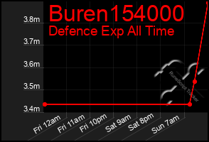 Total Graph of Buren154000