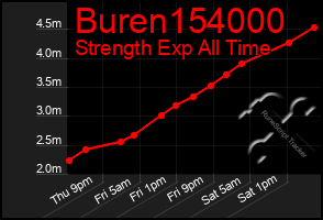 Total Graph of Buren154000