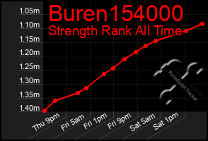 Total Graph of Buren154000