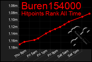 Total Graph of Buren154000