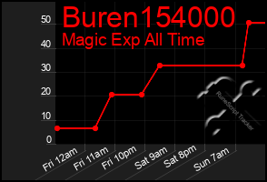 Total Graph of Buren154000