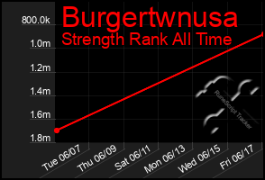 Total Graph of Burgertwnusa