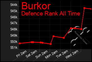 Total Graph of Burkor