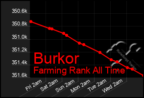 Total Graph of Burkor