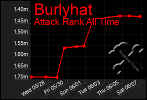 Total Graph of Burlyhat