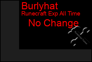 Total Graph of Burlyhat
