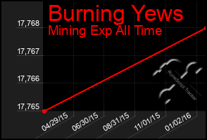 Total Graph of Burning Yews