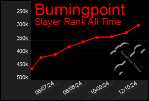 Total Graph of Burningpoint