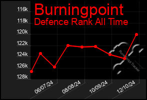 Total Graph of Burningpoint