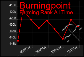 Total Graph of Burningpoint