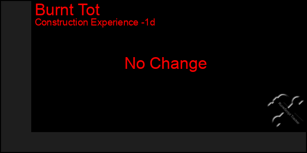 Last 24 Hours Graph of Burnt Tot