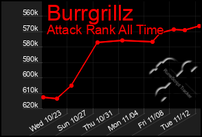 Total Graph of Burrgrillz