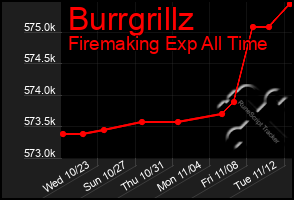 Total Graph of Burrgrillz