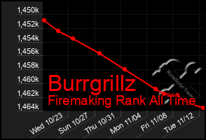 Total Graph of Burrgrillz