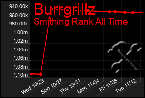 Total Graph of Burrgrillz