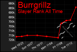 Total Graph of Burrgrillz