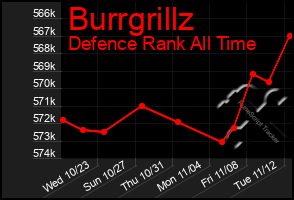 Total Graph of Burrgrillz