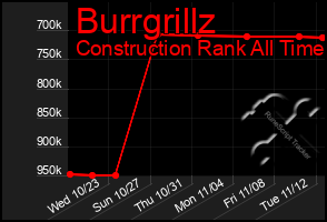 Total Graph of Burrgrillz