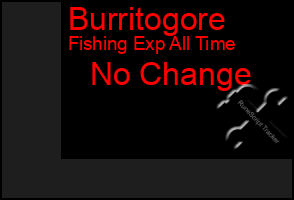 Total Graph of Burritogore