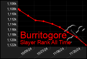 Total Graph of Burritogore