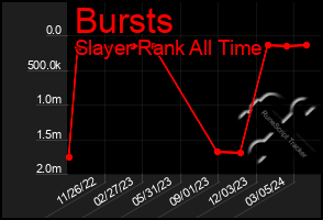 Total Graph of Bursts