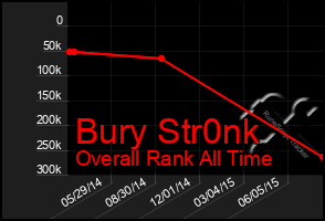 Total Graph of Bury Str0nk