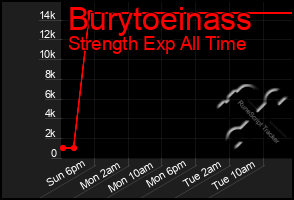 Total Graph of Burytoeinass