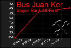 Total Graph of Bus Juan Ker