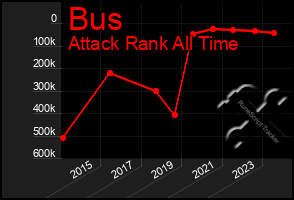 Total Graph of Bus