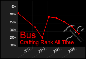 Total Graph of Bus