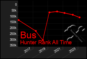 Total Graph of Bus