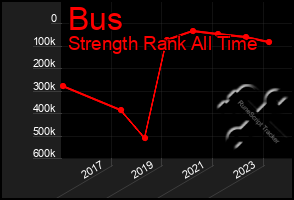 Total Graph of Bus