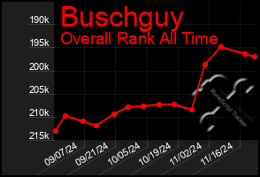 Total Graph of Buschguy