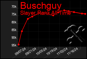 Total Graph of Buschguy