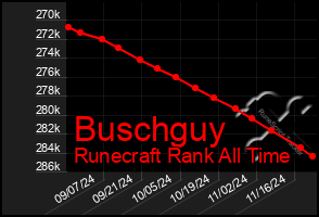 Total Graph of Buschguy