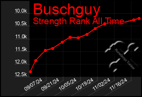 Total Graph of Buschguy