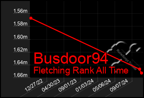 Total Graph of Busdoor94