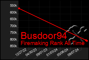 Total Graph of Busdoor94