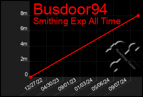 Total Graph of Busdoor94