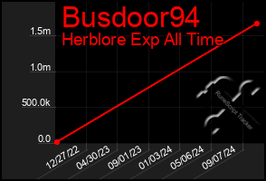 Total Graph of Busdoor94