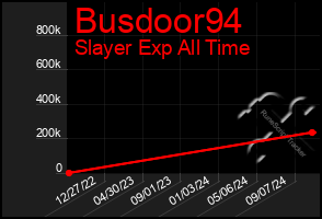 Total Graph of Busdoor94