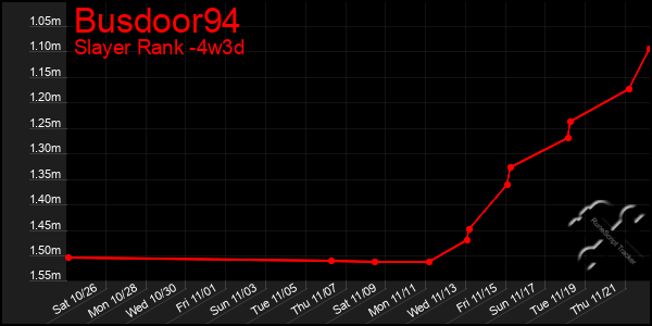 Last 31 Days Graph of Busdoor94