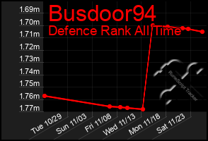 Total Graph of Busdoor94