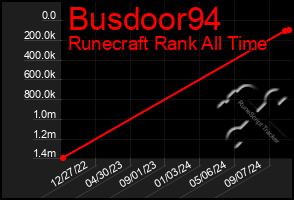 Total Graph of Busdoor94