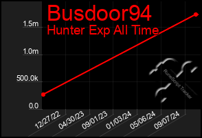 Total Graph of Busdoor94