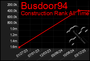 Total Graph of Busdoor94