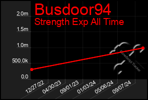 Total Graph of Busdoor94