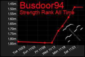 Total Graph of Busdoor94