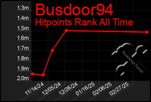 Total Graph of Busdoor94